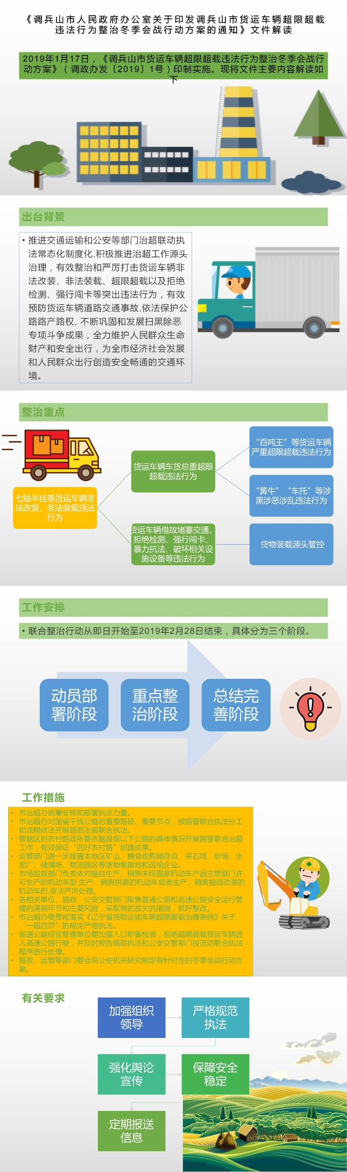 调政办发[2019]1号《调兵山市人民政府办公室关于印发调兵山市货运车辆超限超载违法行为整治冬季会战行动方案的通知》文件解读